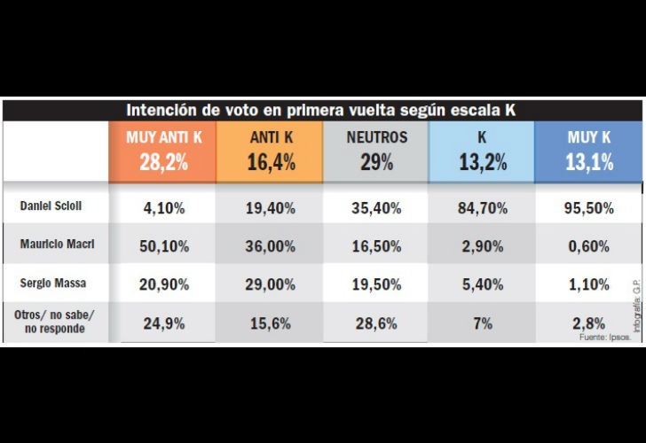 0919_encuesta_ipsos_scioli_primera_vuelta_g2.jpg_1853027551