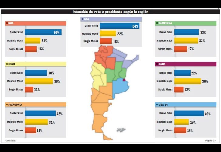 0919_encuesta_ipsos_scioli_primera_vuelta_g3.jpg_1853027551