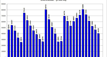 Alertan sobre un posible corte de agua en las próximas horas