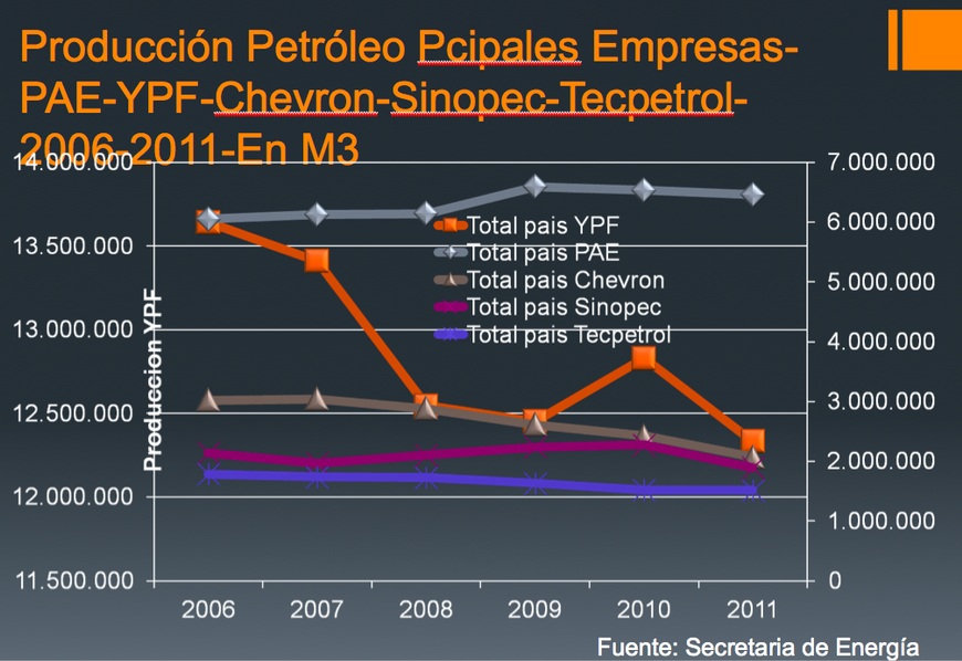 El informe que detonó la bronca del gobierno con YPF