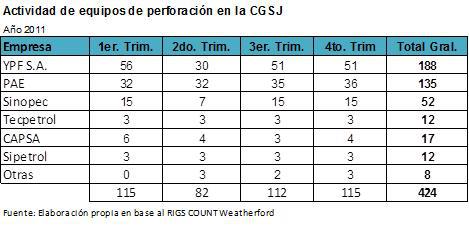 Sólo 12 equipos no tienen actividad a Febrero de 2012