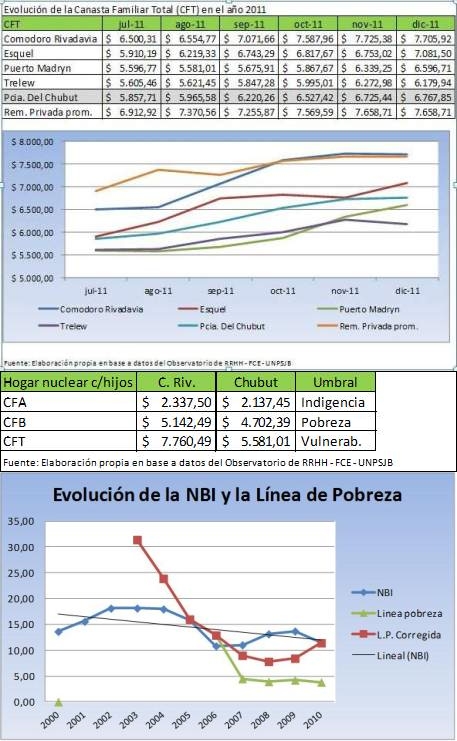 Comodoro Rivadavia: En busca de la igualdad transformadora