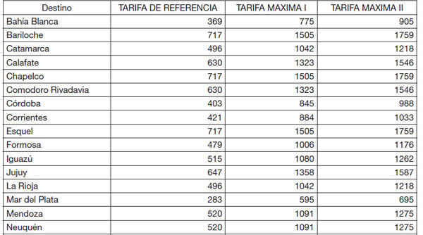 Autorizan aumento del 31% en vuelos de cabotaje