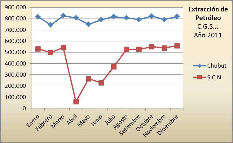 Conflictos y extracción de petróleo