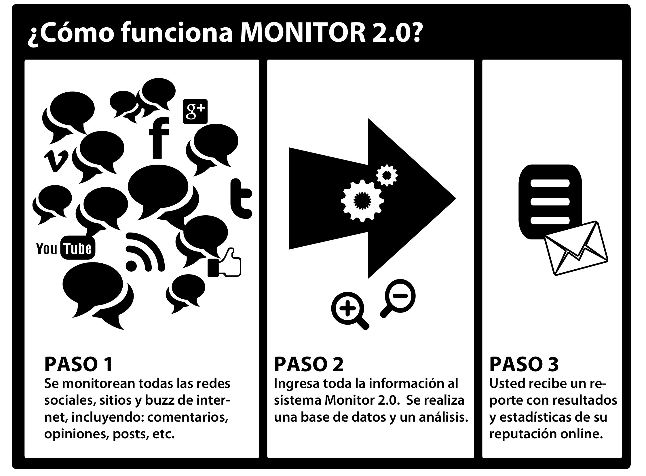 Monitor 2.0: nuevo servicio de 3 Comunicaciones