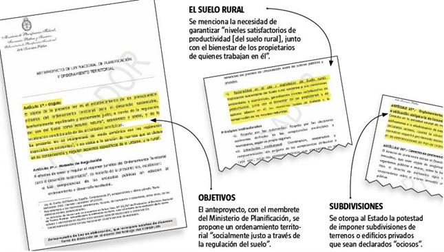 Plan oficial avanza sobre la propiedad privada de la tierra