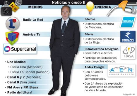 Manzano: «hay un estrecho vínculo entre los medios y el petróleo»