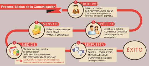 3 Comunicaciones presenta su XIV Estudio de Medios