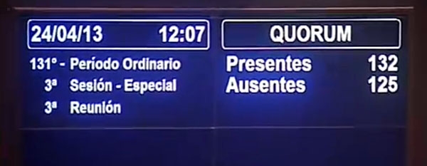 El oficialismo logró el quórum para la sesión