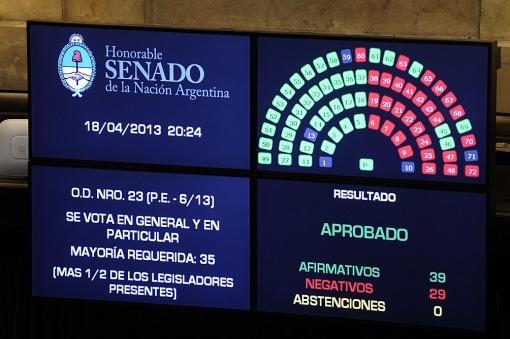 El Senado aprobó el proyecto sobre las cautelares