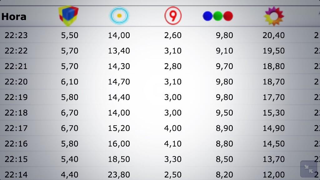 Contra River y el descenso, otra vez ganó Lanata