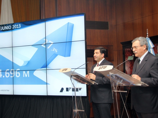 La recaudación aumentó 27,3% en junio