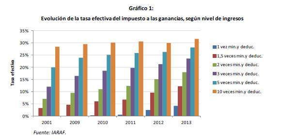 El Frente Unidad Sur apoya a los sindicatos en lucha