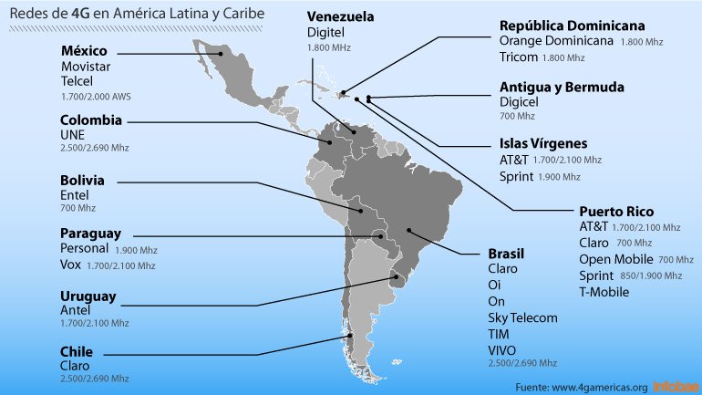 Varios países con 4G y Argentina sigue esperando