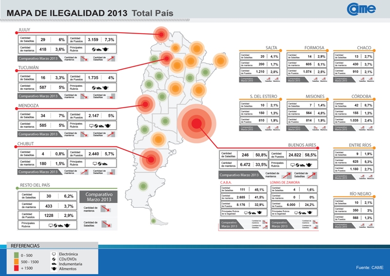 La CAME apoya a comerciantes en Madryn