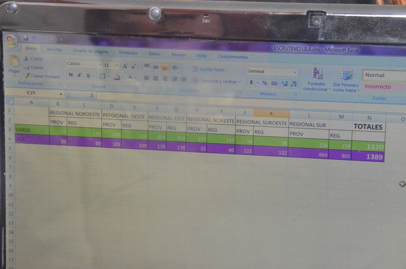 ATECh: A cada reporte, varían los números