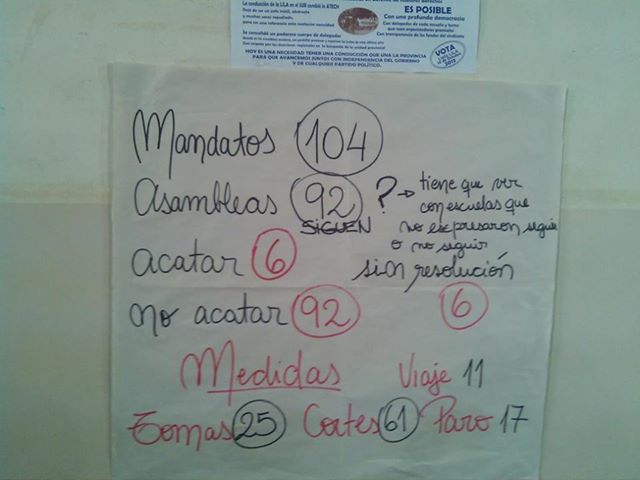 La Regional Sur profundizó el conflicto docente