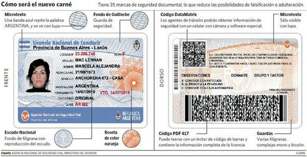 Se emitieron 12.500 Licencias Únicas en lo que va del año