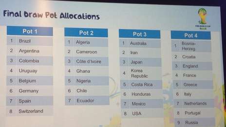 Mundial: La FIFA confirmó los copones para el sorteo