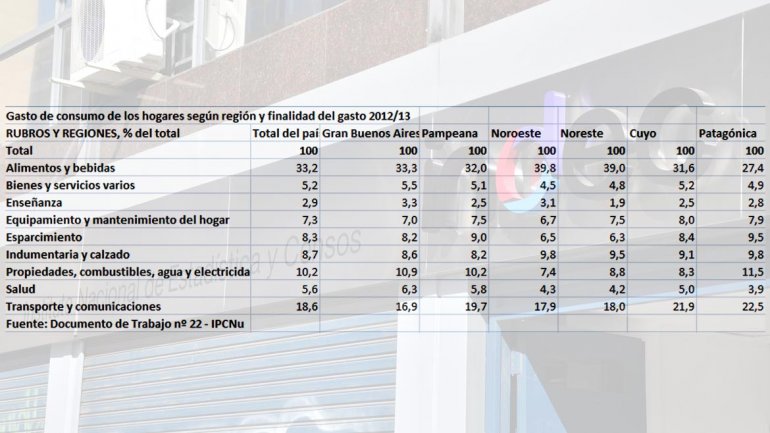 Así calcula el Indec el nuevo índice de inflación