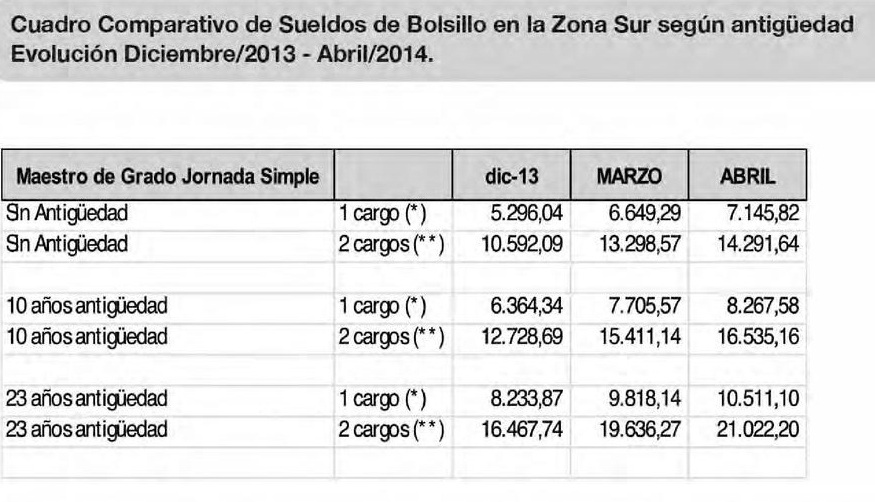 Provincia busca diálogo “por el bien de la Educación”