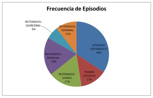 Revelan estadísticas de violencia doméstica en Comodoro
