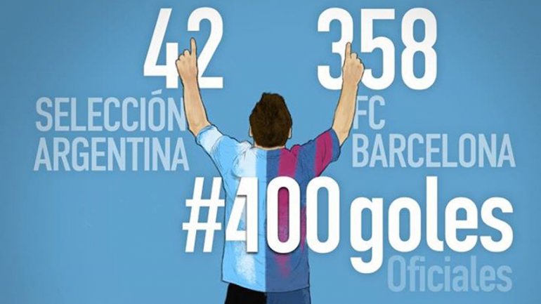 El mensaje de Messi para celebrar sus 400 goles