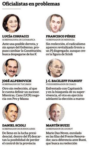 El peronismo teme perder el poder en varias provincias