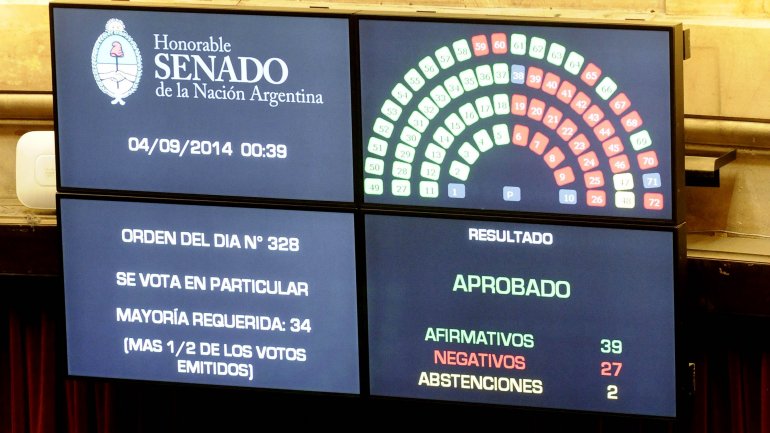 Senado aprobó cambios a Ley de Abastecimiento y pago local de la deuda