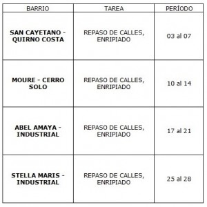 Cronograma Plan de Mantenimiento Barrial Noviembre