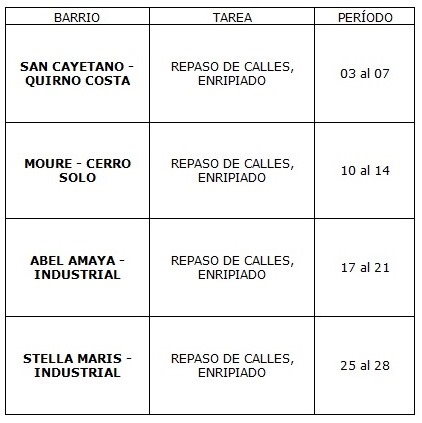 El Programa de Mantenimiento Barrial llegará a la Zona Sur