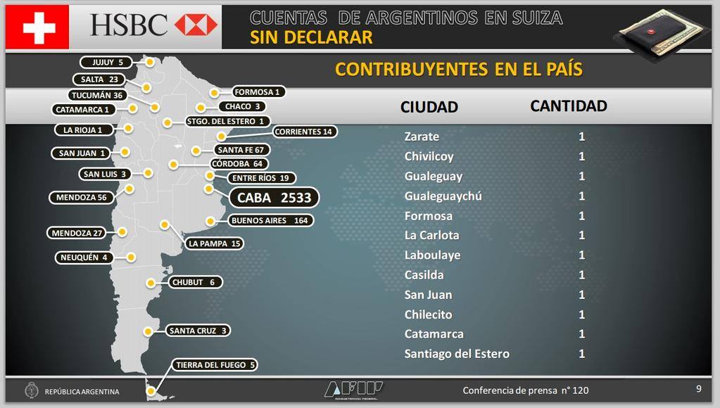 El listado de evasores mediante cuentas suizas