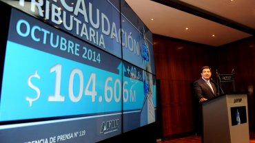 La recaudación de impuestos aumentó 40,8%