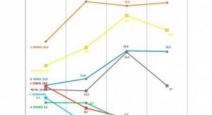 triple empate scioli massa macri