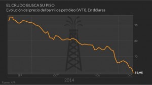 gadano precio naftas