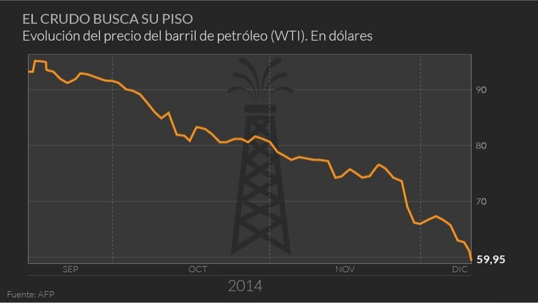Explican por qué aún no bajará el precio de las naftas