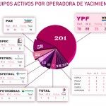 equipos
