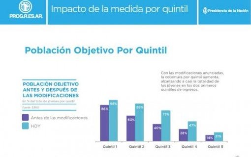 “Pasamos a universalizar el derecho a estudiar»