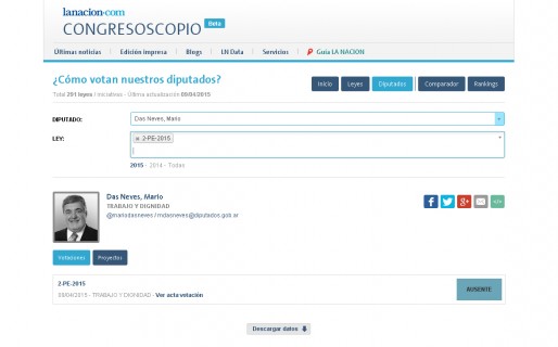 Gacetilla de Das Neves dice que estuvo en el Congreso, pero figura ausente