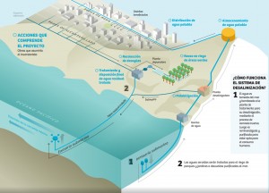 DESALINIZACION AGUA PLANTA