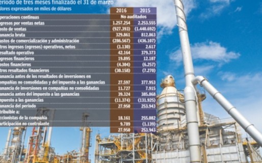 La caída mundial del precio del petróleo impacta en Tenaris
