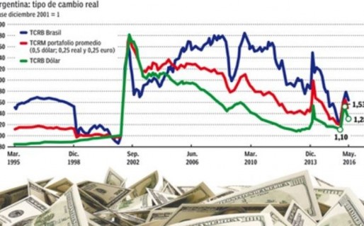 El atraso cambiario llegó para quedarse