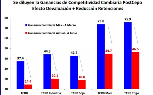 El dólar ya está como en el  2001