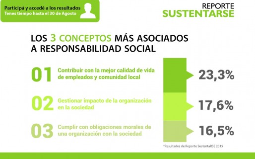 Reporte SustentaRSE 2016 – Patagonia