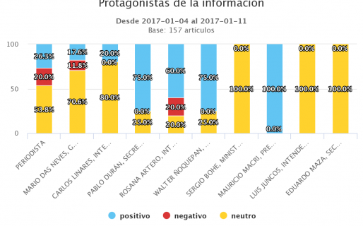 PIM, la nueva Plataforma Integral de Medios