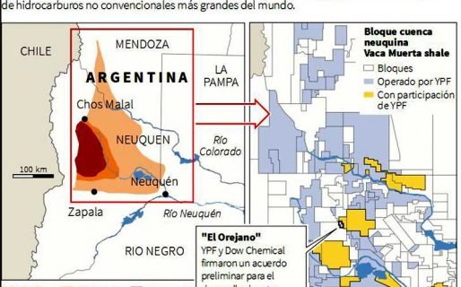 Ya ni Vaca Muerta es un as en la manga para Macri