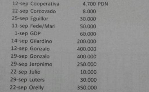 Muchos enojos por las cifras de los supuestos sobresueldos