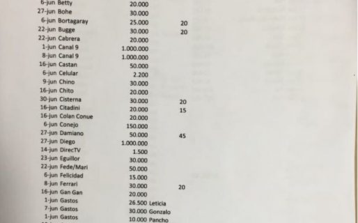 “La contabilidad en negro ascendía a 13 millones”