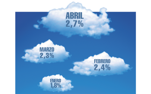 A la corrida de precios no hay quien la pare
