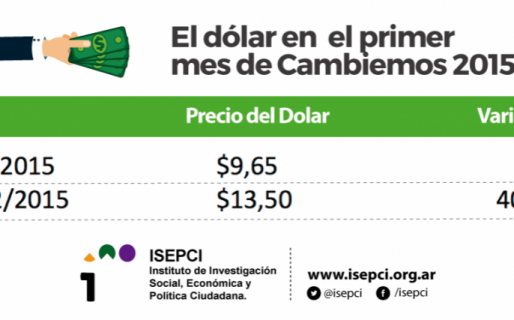 Con Macri Presidente, la inflación es del 95,71% (Dólar de $26,42)
